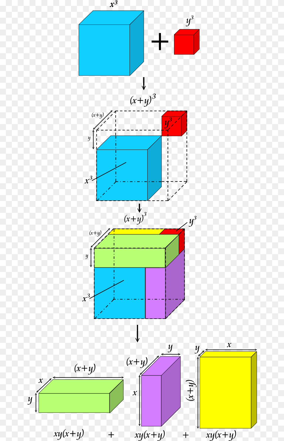Sum Of Cubes A B 3 Cubes Png