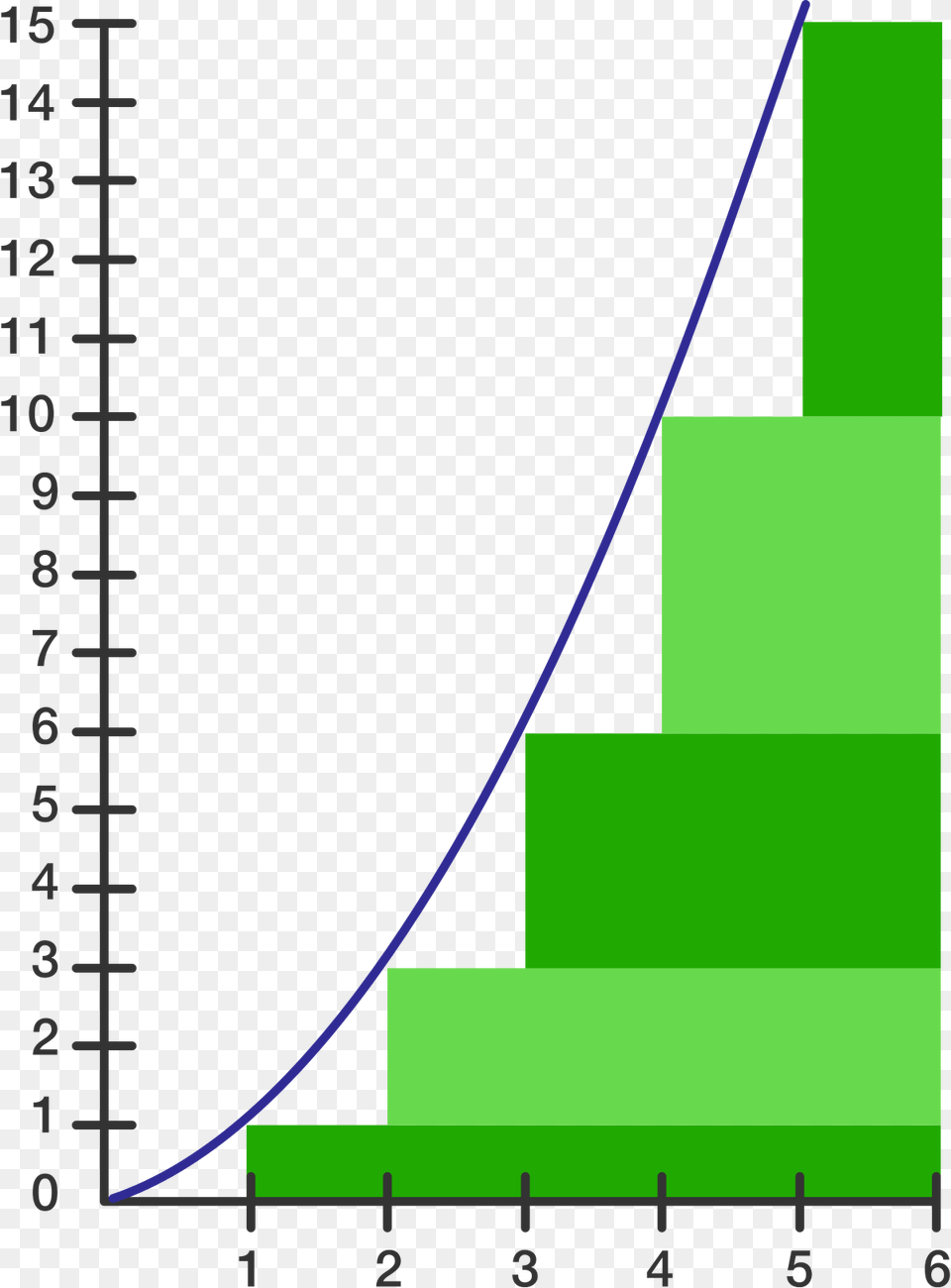 Sum Of N Or Brilliant Math Science Wiki, Nature, Night, Outdoors Free Png