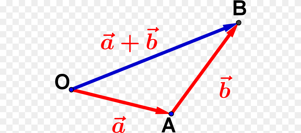 Suma De Dos Vectores Suma De Vectores Geometricamente, Triangle, Bow, Weapon Png Image