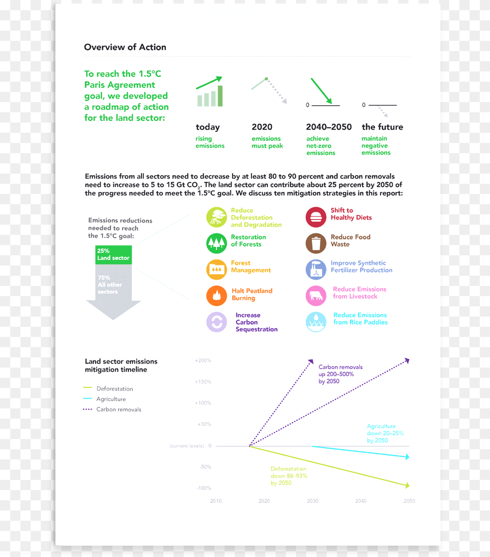 Summary Graphics Triangle, Page, Text Free Png Download