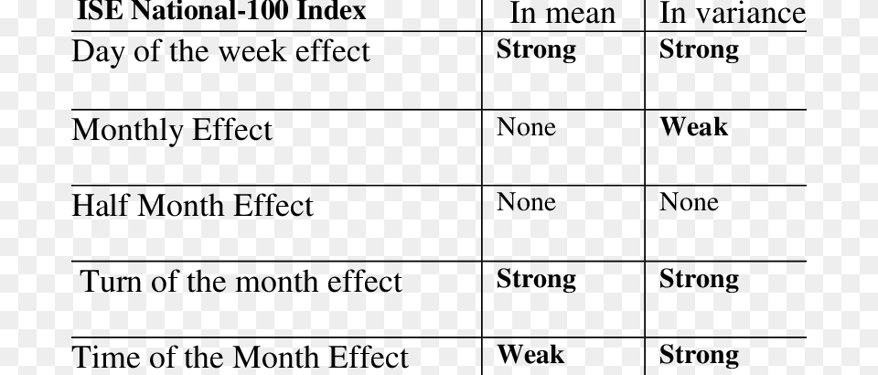 Summary Of Calendar Effects Big Society Capital, Chart, Plot, Text Free Png Download