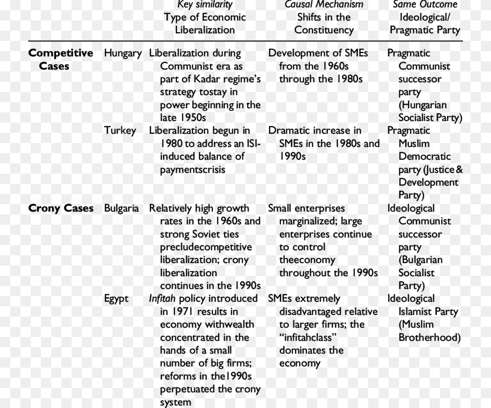 Summary Of Case Comparisons Legal Case, Text, Blackboard Free Png