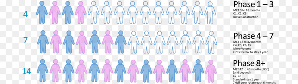 Summary Of Crew Profiles Illustration, People, Person, Purple Free Png Download