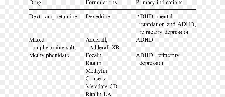 Summary Of Stimulants Stimulant, Text, Menu Png