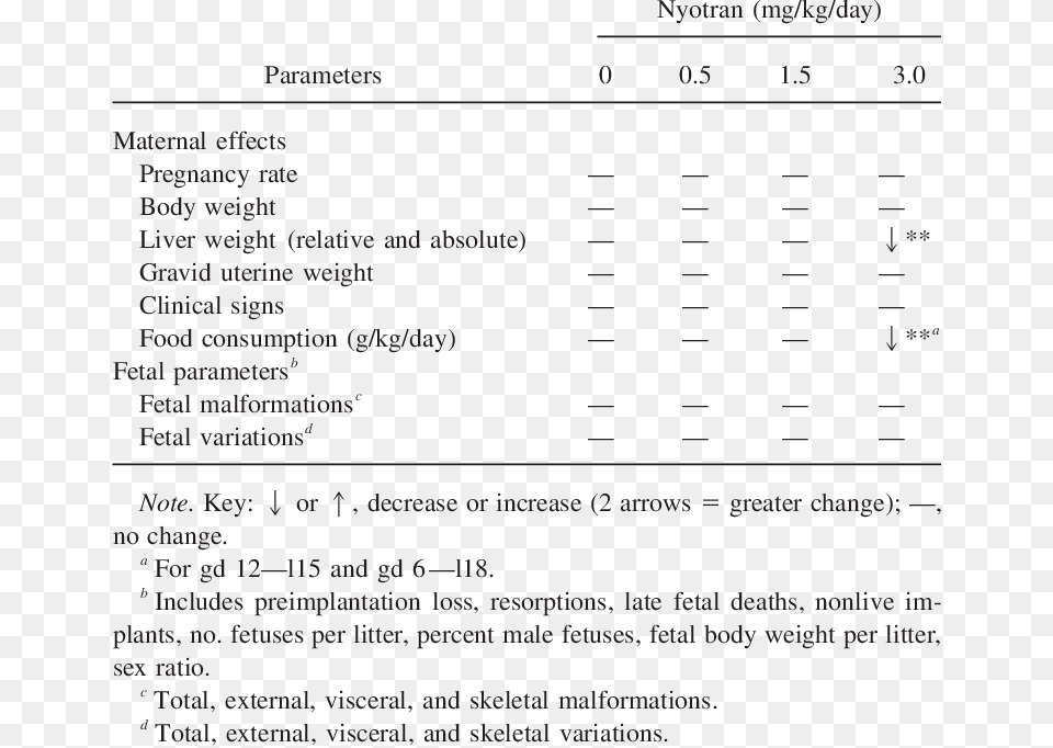 Summary Of Toxicity In A Seg Ii Developmental Study Document, Text Png Image