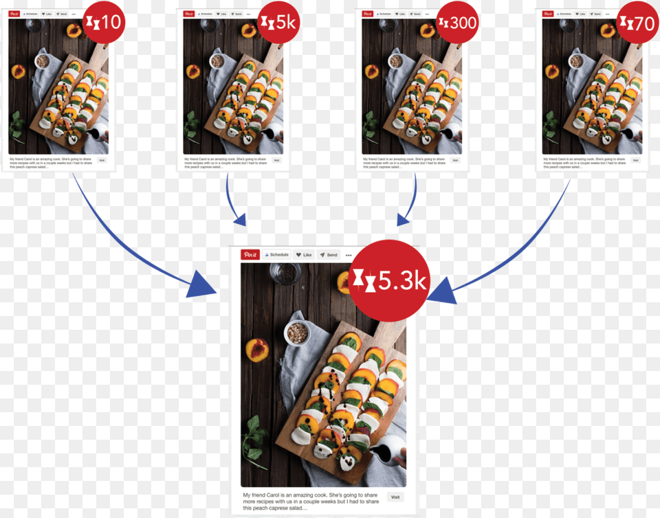 Summary Pins Example, Dish, Food, Lunch, Meal Png Image