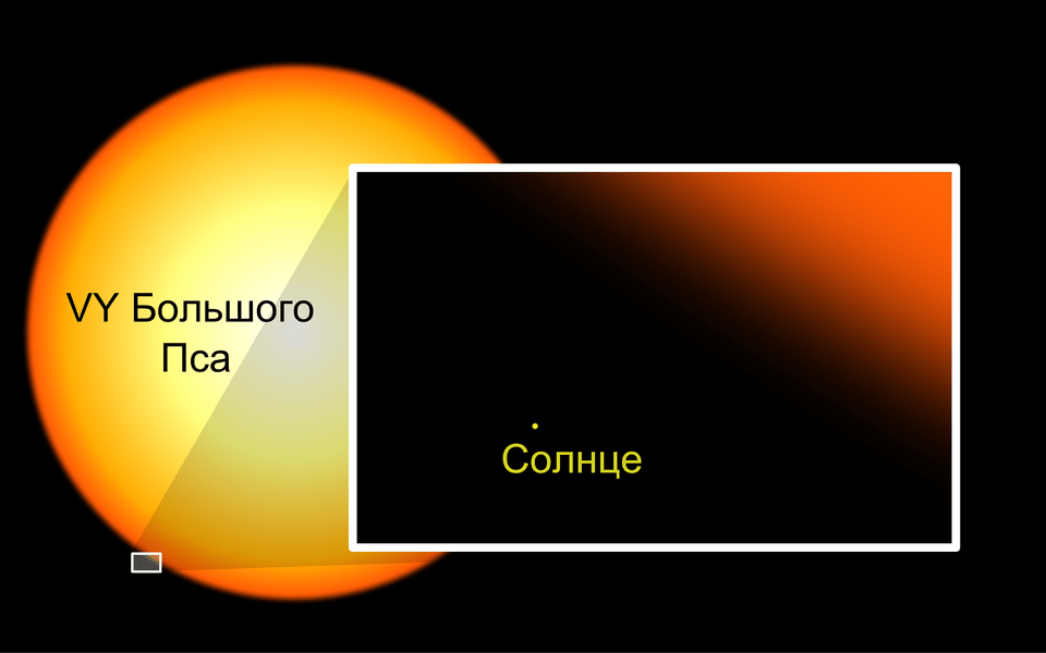 Sun And Vy Canis Majoris Ru Clipart, Nature, Outdoors, Sky, Night Free Png Download
