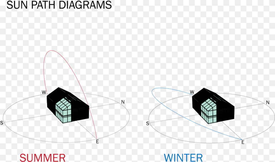 Sun Diagram, Nature, Night, Outdoors, Bow Free Png