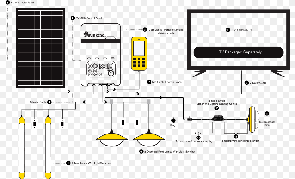 Sun King Solar Led Tv Free Transparent Png