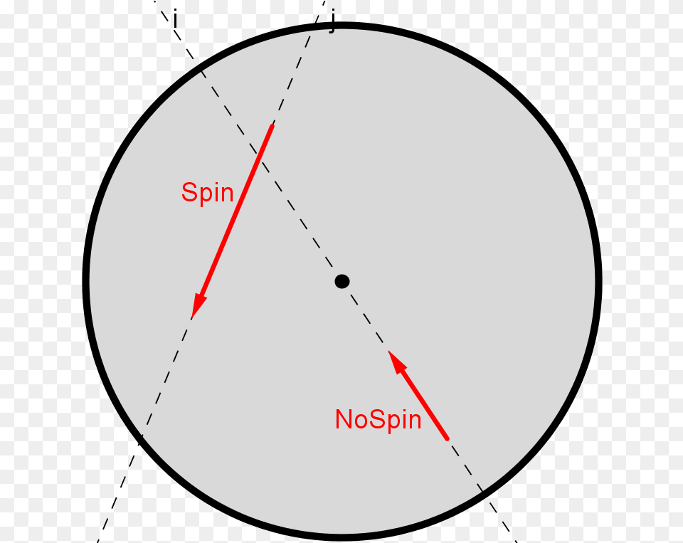 Sun Path Arrow Smiley Face Transparent Original Dot, Sphere, Nature, Night, Outdoors Free Png Download