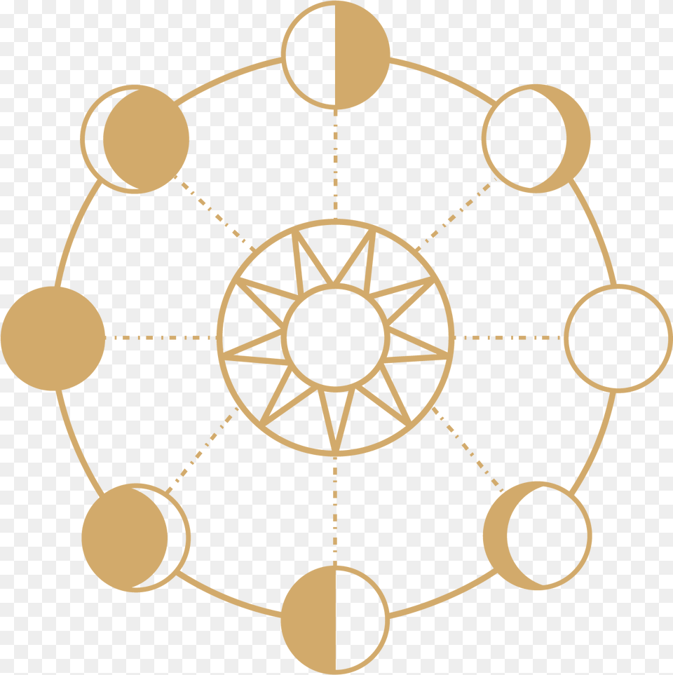 Sun Phases, Chandelier, Lamp, Machine, Wheel Png