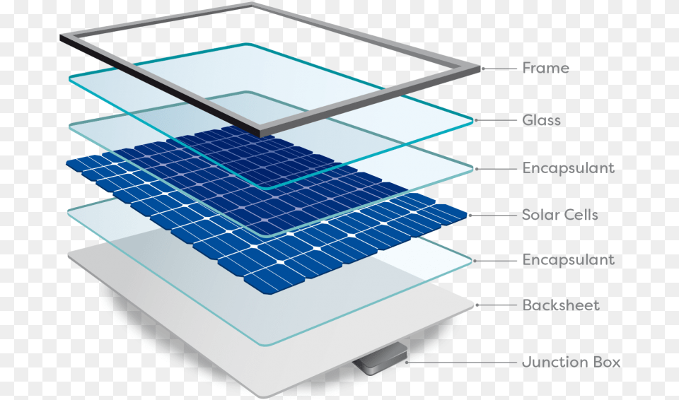 Sunbank Solar Panel Breakdown, Electrical Device, Solar Panels Free Png