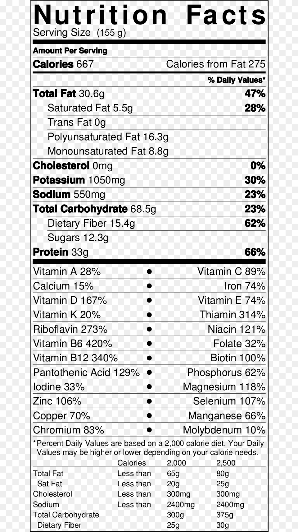 Sunflower Oil Nutrition Label, Gray Png