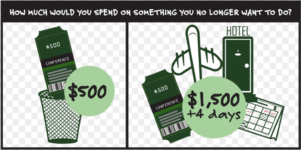 Sunk Cost Effect, Green, Text Png