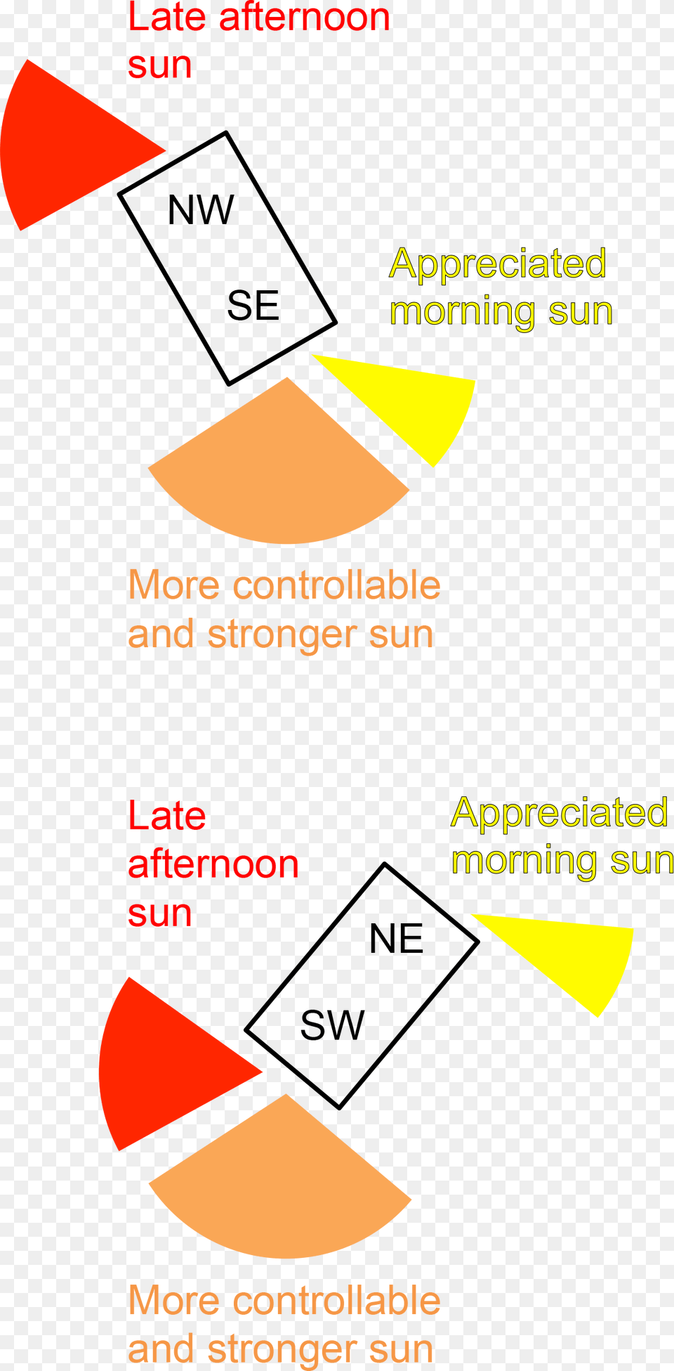 Sunlight Access Diagram Png Image