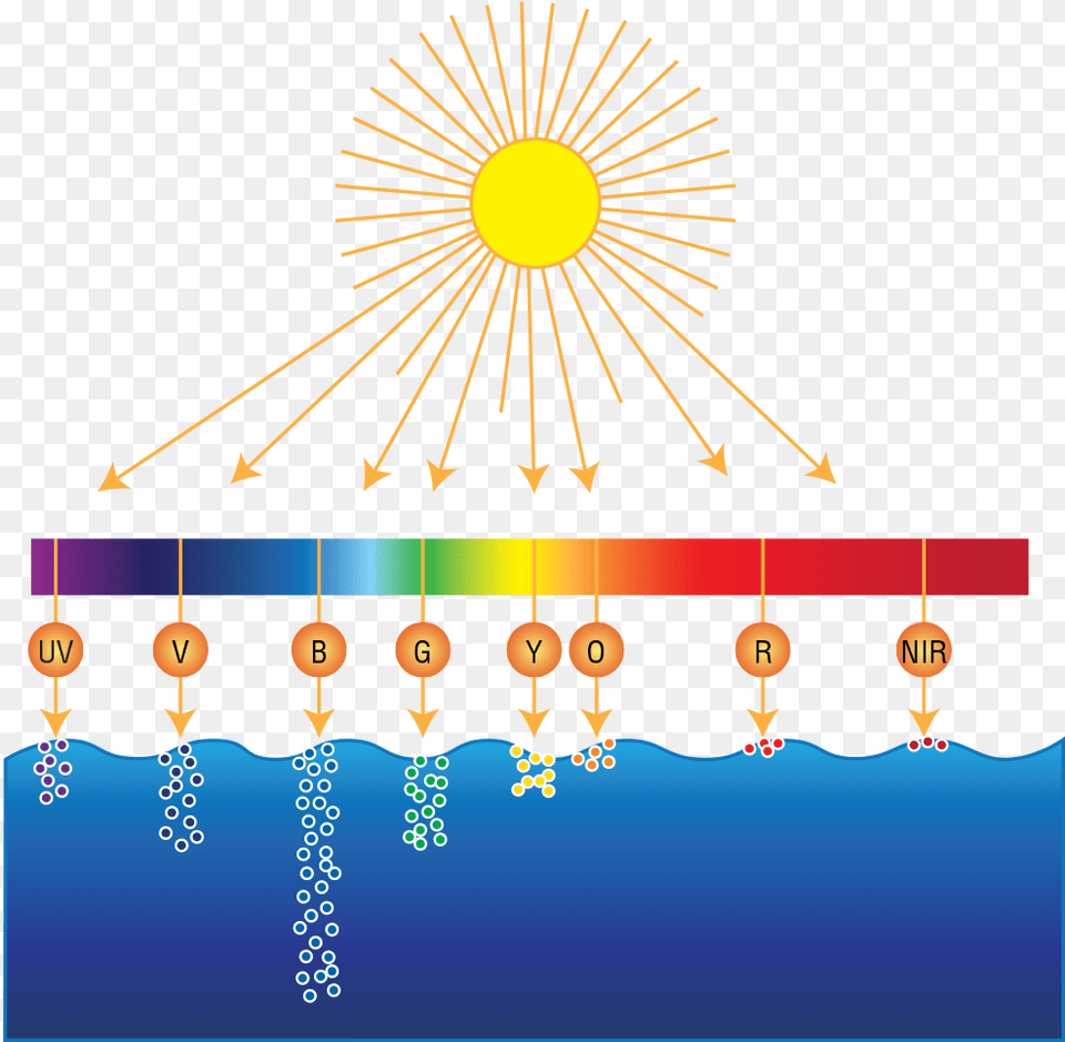 Sunlight Spectrum Graphic Design, Lighting Free Png Download