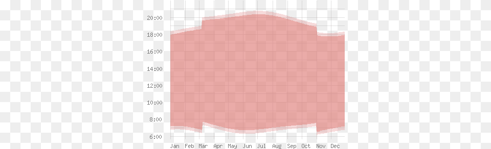 Sunrise And Sunset In Cuba Plot Png Image