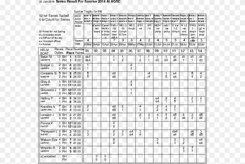 Sunrise Series In Helm Order, Chart, Plot, Text, Symbol Png Image