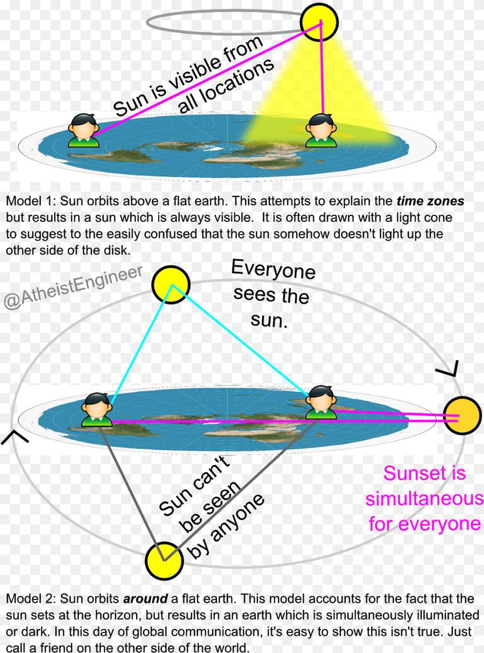 Sunset On Flat Earth, Sphere, Person, Bow, Weapon Png