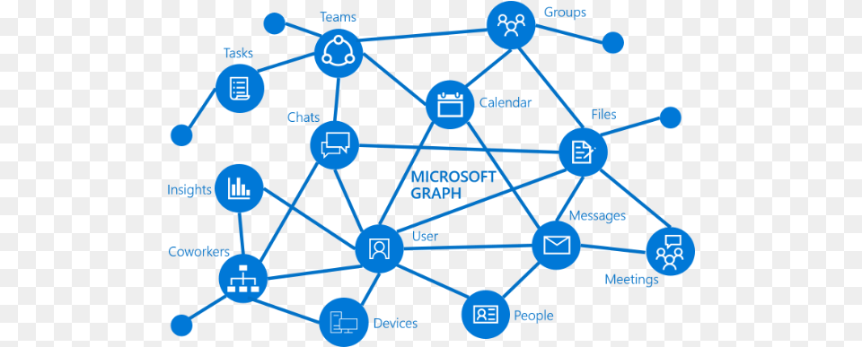 Supercharge Your Experiences With The Microsoft Graph Microsoft Graph Api, Network, Device, Grass, Lawn Free Transparent Png