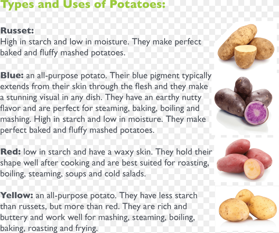 Superfood, Food, Plant, Potato, Produce Free Png Download