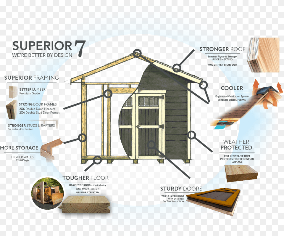 Superior Seven By Weaver Barns Shed, Architecture, Building, Countryside, Hut Free Transparent Png