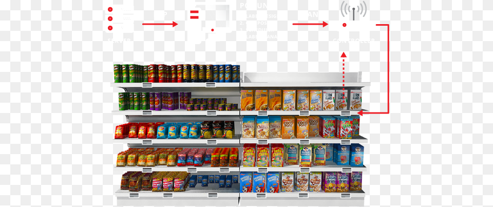 Supermarket Shelves 3d Model, Shelf, Shop, Indoors, Machine Free Png