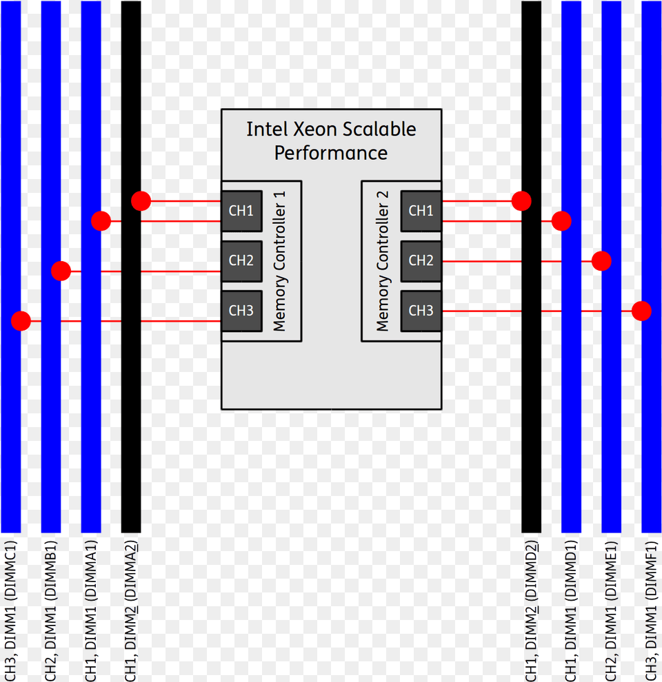 Supermicro Installation Ram Free Transparent Png