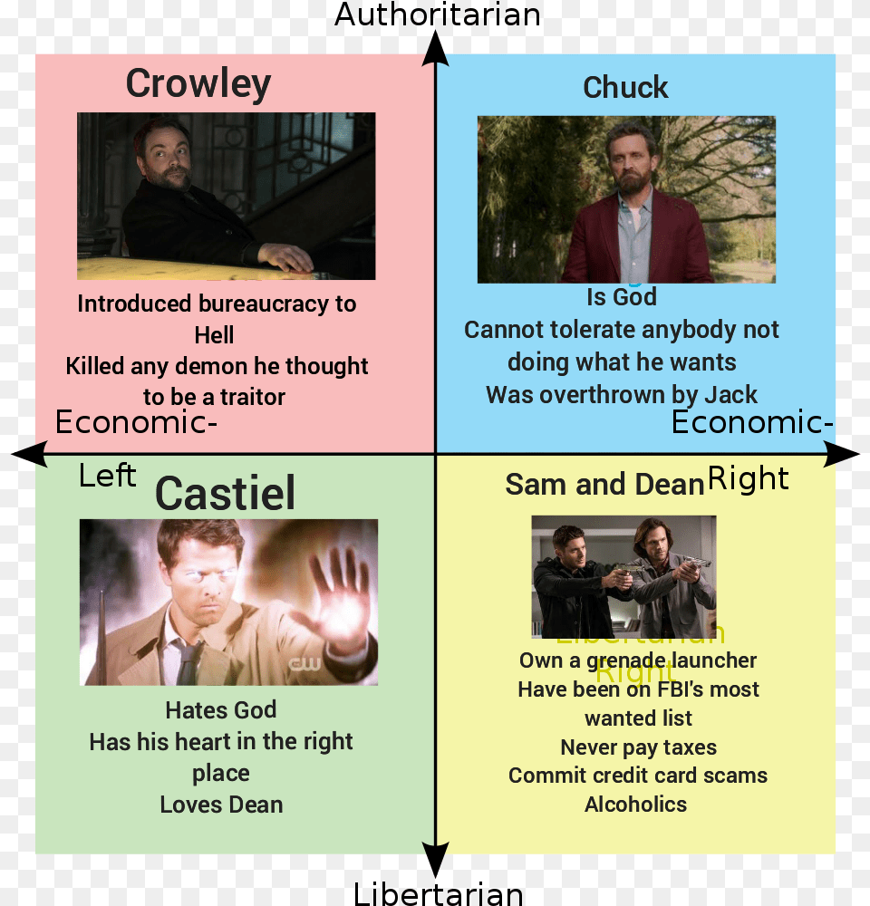 Supernatural Political Compass Politicalcompassmemes Supernatural Political Compass, Advertisement, Poster, Adult, Person Png Image