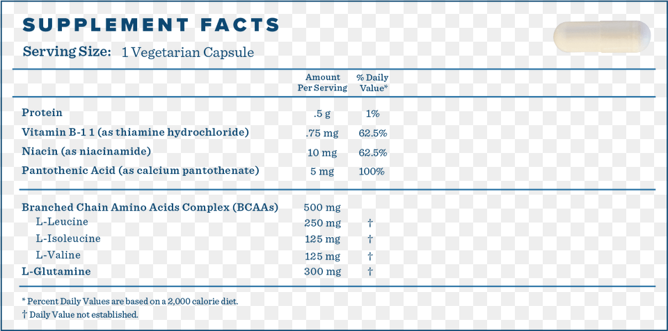 Supplement Facts For Branched Chain Amino Acids, Page, Text, File Free Png