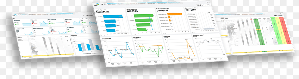 Supplier Management Dashboards Operating System, Text, Chart Free Transparent Png