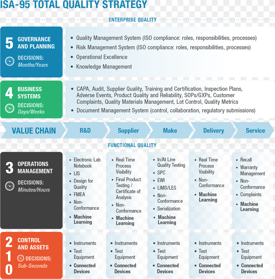 Supplier Quality Management System, Text Free Png