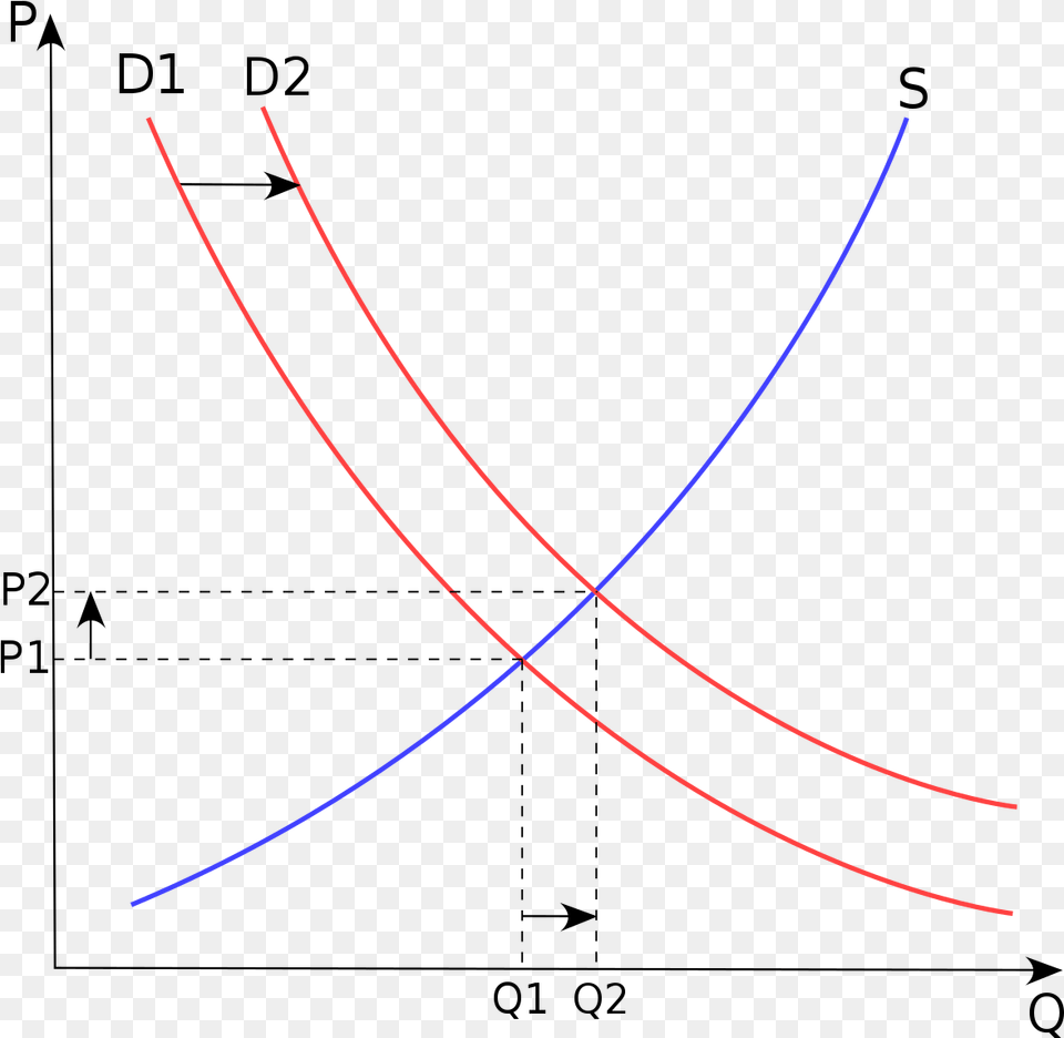 Supply And Demand Curve, Light, Nature, Night, Outdoors Png Image