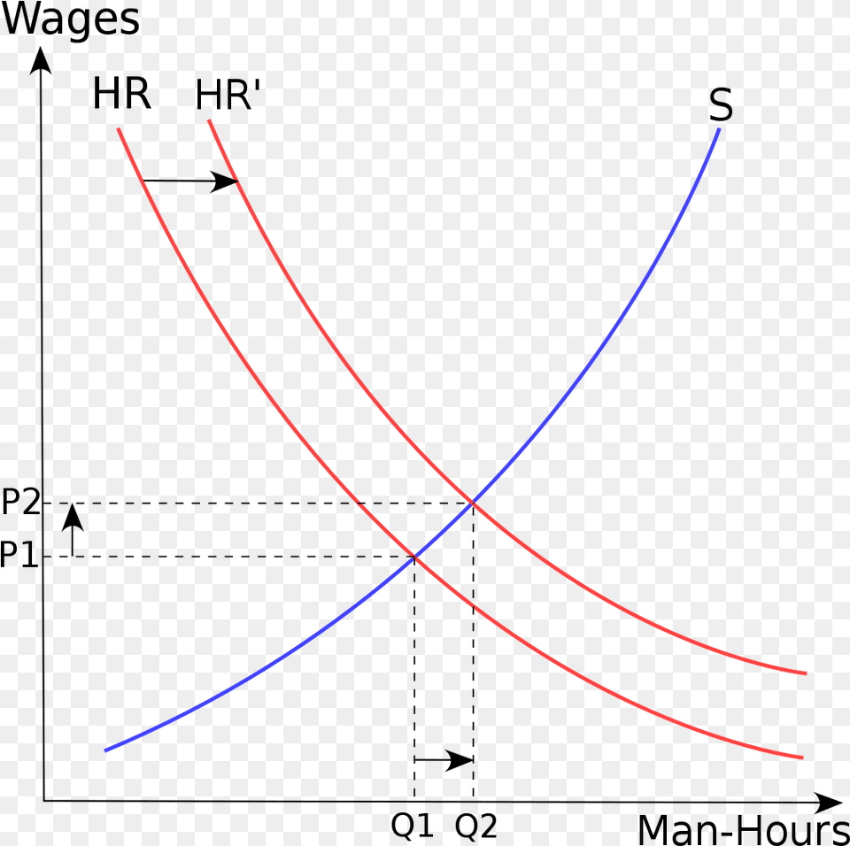 Supply And Demand Curves, Light, Nature, Night, Outdoors Free Png