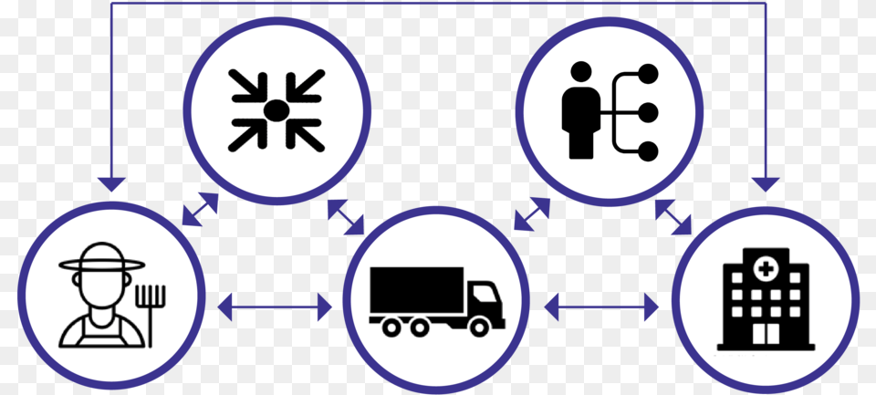 Supply Chain, Symbol, Person Png Image