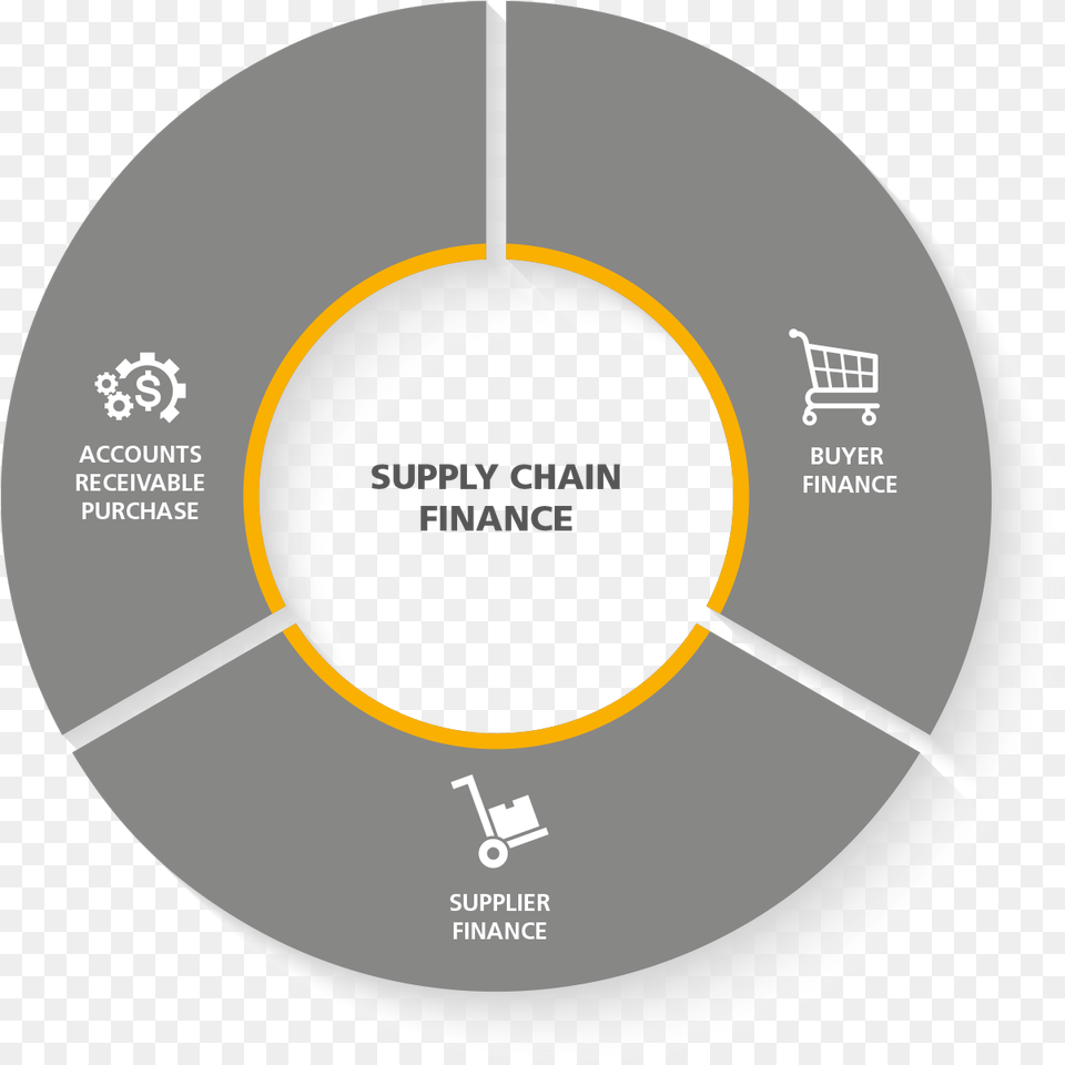 Supply Chain Finance Diagram, Disk Free Png