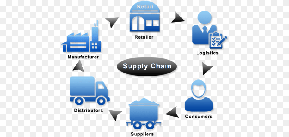Supply Chain Icon Sharing, Ammunition, Bullet, Weapon, Network Free Png