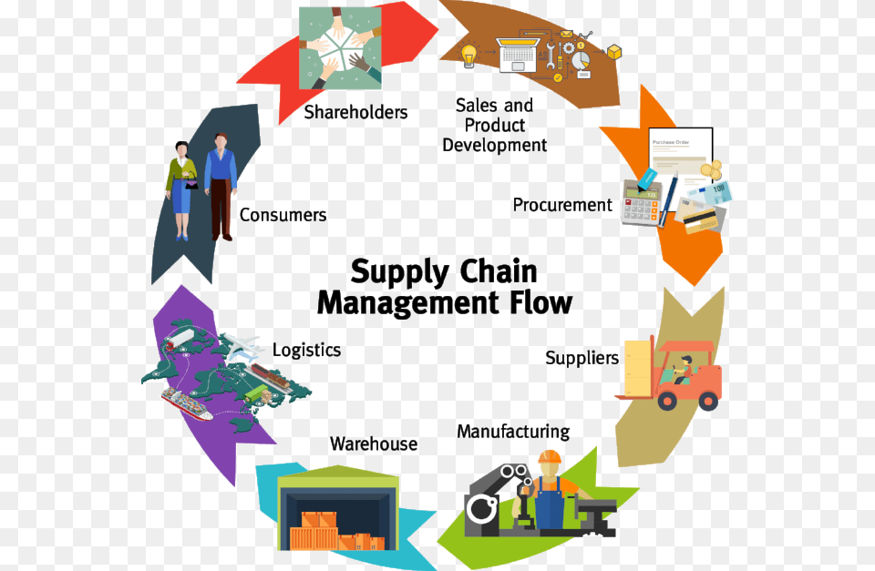 Supply Chain Management Flow, Person, Boy, Child, Male Png