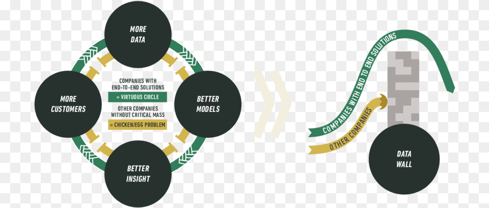 Supply Chain Organigrama Unilever, Gauge, Device, Grass, Lawn Free Transparent Png