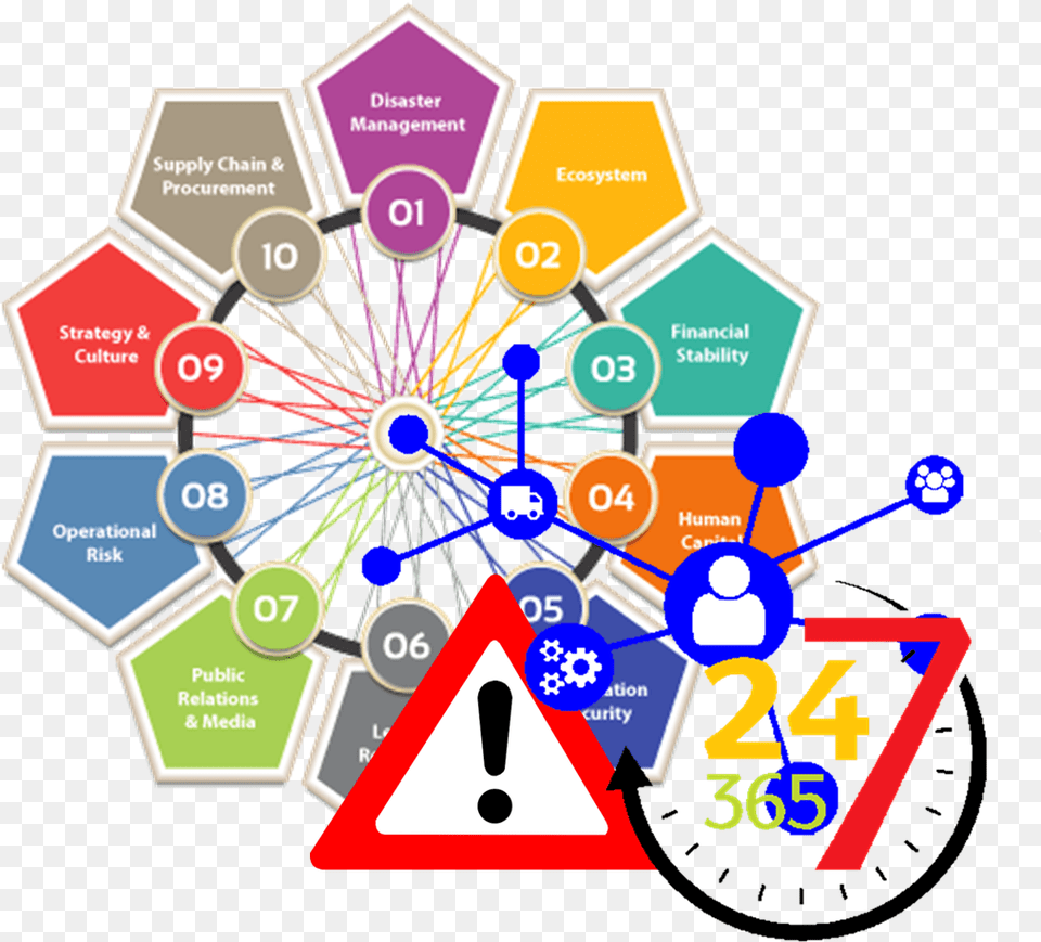 Supply Chain Risk, Symbol Free Png Download