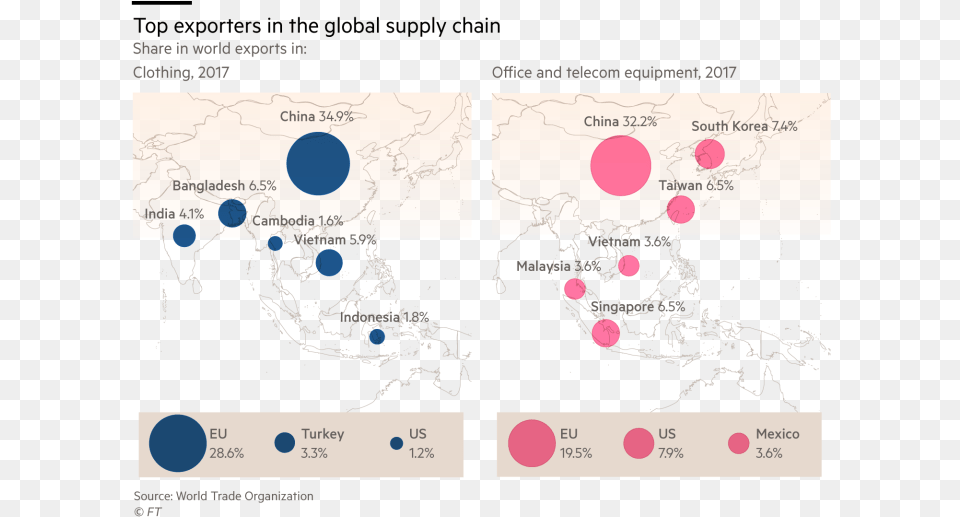Supply Chain Us China Trade War, Chart, Plot, Art, Graphics Free Transparent Png