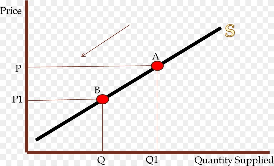 Supply Curve Free Transparent Png