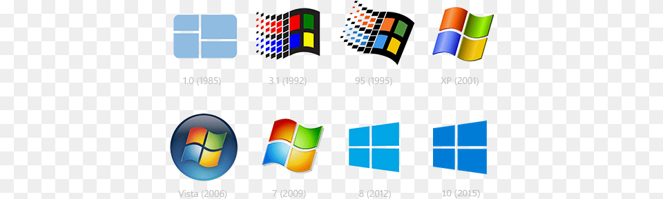 Support Et Maintenance Windows Grenoble Aem Part Microsoft Windows Versions, Dynamite, Weapon, Logo Png