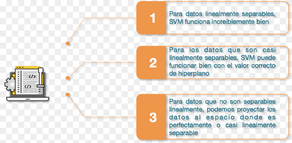 Support Vector Machine Supervised Learning, Electronics, Hardware, Computer Hardware Png