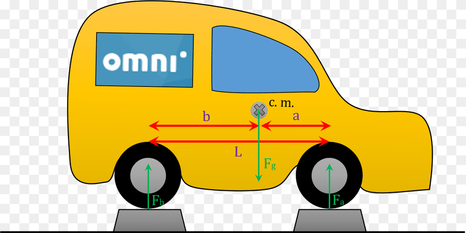 Suppose That Both Car Axles Lie On The Weighing Van, Transportation, Vehicle, Moving Van, Taxi Free Png Download