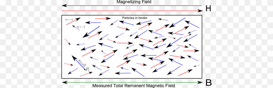 Suppose We Can Also Measure The Magnetization B Of Paper, Text Png