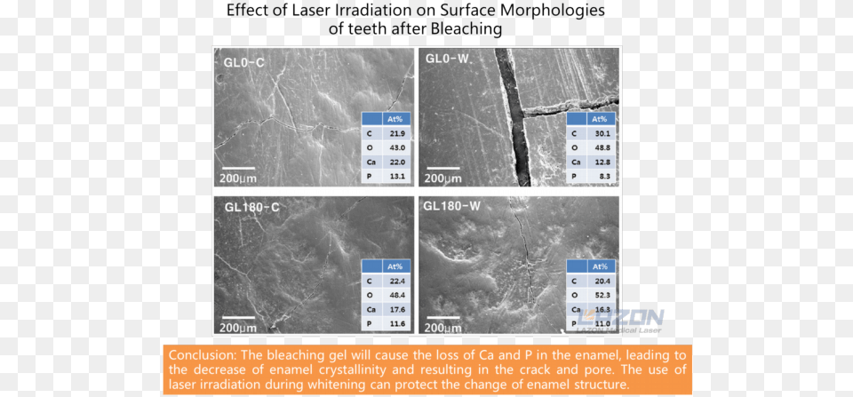 Surface Morphologies Of Teeth After Laser Whitening Laser, Text, Outdoors, Nature, Blackboard Free Transparent Png