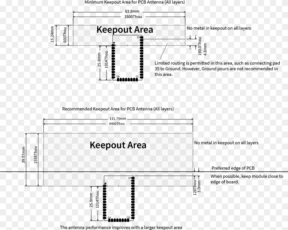 Surface Mount Keepout Design, Gray Free Png