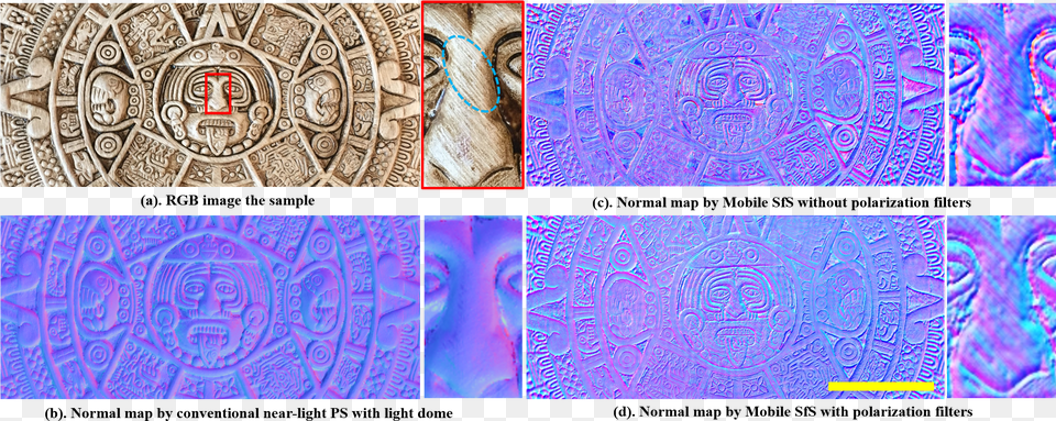 Surface Normal For The Plaster Replica Of An Aztec Motif, Pattern, Art, Collage, Purple Free Png