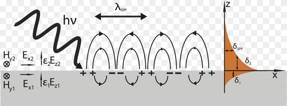 Surface Plasmon, Chart, Plot, Text Free Transparent Png